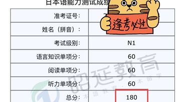 2021年12月日语能力考成绩已出！昭延N1满分来袭！