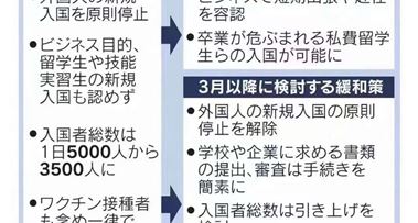 日本入境新政策：3月起将开放外国人留学生入境